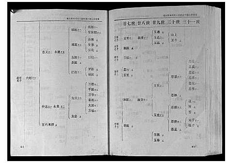 [刘]城头彭城刘氏八修族谱 (江西) 城头彭城刘氏八修家谱_七.pdf