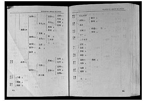 [刘]城头彭城刘氏八修族谱 (江西) 城头彭城刘氏八修家谱_七.pdf