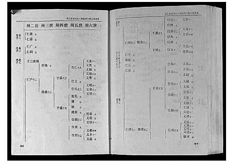 [刘]城头彭城刘氏八修族谱 (江西) 城头彭城刘氏八修家谱_七.pdf