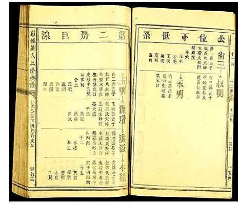 [刘]彭城刘氏三修族谱 (江西) 彭城刘氏三修家谱_六.pdf