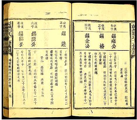 [刘]彭城刘氏十一修族谱 (江西) 彭城刘氏十一修家谱_五.pdf