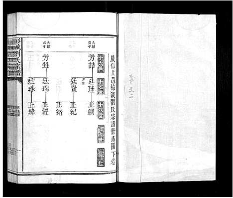 [刘]彭城刘氏宗谱 (江西) 彭城刘氏家谱_二.pdf