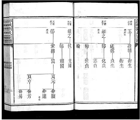 [刘]彭城刘氏宗谱 (江西) 彭城刘氏家谱_二.pdf