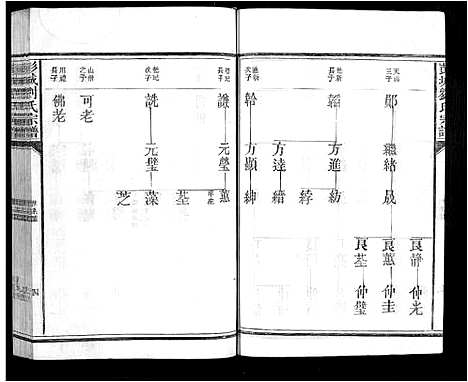 [刘]彭城刘氏宗谱 (江西) 彭城刘氏家谱_二.pdf