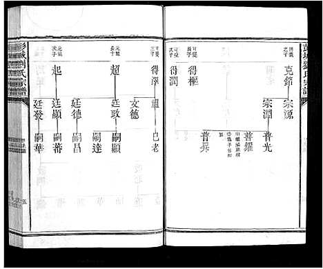 [刘]彭城刘氏宗谱 (江西) 彭城刘氏家谱_二.pdf