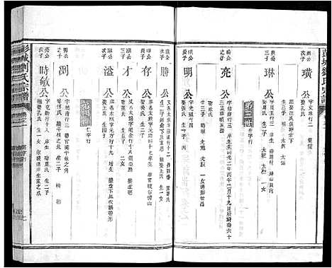 [刘]彭城刘氏宗谱 (江西) 彭城刘氏家谱_三.pdf