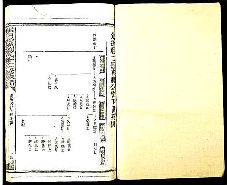 [刘]檀口彭城刘氏十二修族谱 (江西) 檀口彭城刘氏十二修家谱_二.pdf