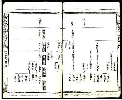 [刘]檀口彭城刘氏十二修族谱 (江西) 檀口彭城刘氏十二修家谱_二.pdf