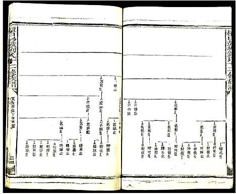 [刘]檀口彭城刘氏十二修族谱 (江西) 檀口彭城刘氏十二修家谱_四.pdf