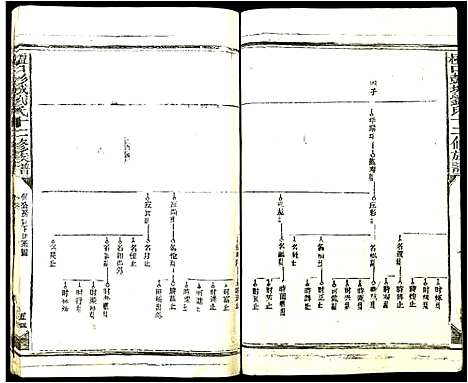 [刘]檀口彭城刘氏十二修族谱 (江西) 檀口彭城刘氏十二修家谱_四.pdf