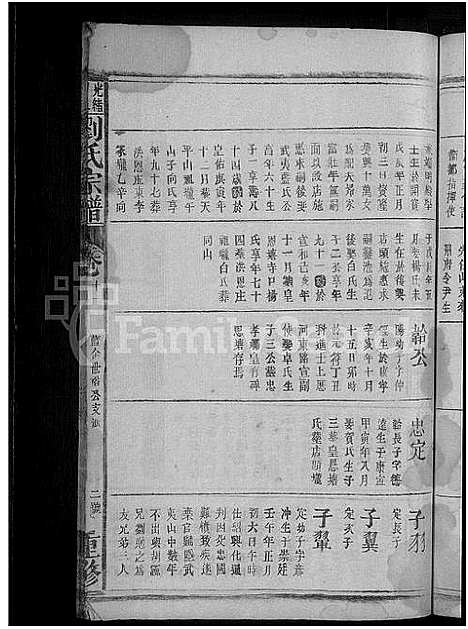 [刘]刘氏宗谱 (江西) 刘氏家谱_八.pdf