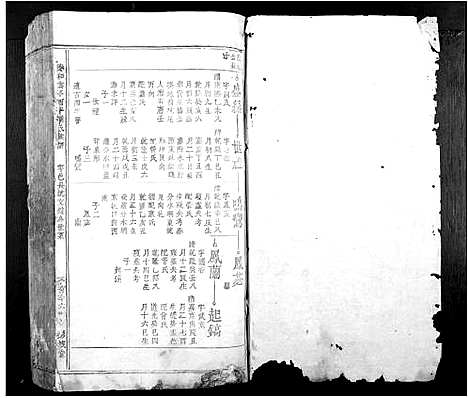 [刘]泰和云亭西平刘氏族谱_不分卷 (江西) 泰和云亭西平刘氏家谱_二.pdf