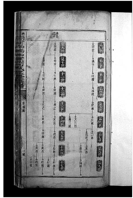 [刘]兴邑刘氏三修族谱_不分卷-Xing Yi Liu Shi_兴邑庙背西隅山下刘氏三修族谱_兴邑刘氏三修族谱 (江西) 兴邑刘氏三修家谱_六.pdf