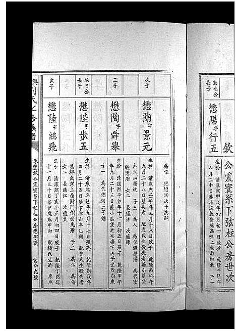 [刘]兴雩刘氏七修族谱_不分卷 (江西) 兴雩刘氏七修家谱_六.pdf