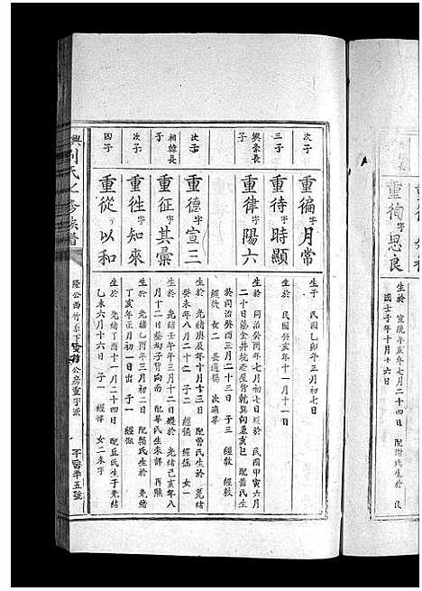 [刘]兴雩刘氏七修族谱_不分卷 (江西) 兴雩刘氏七修家谱_十六.pdf