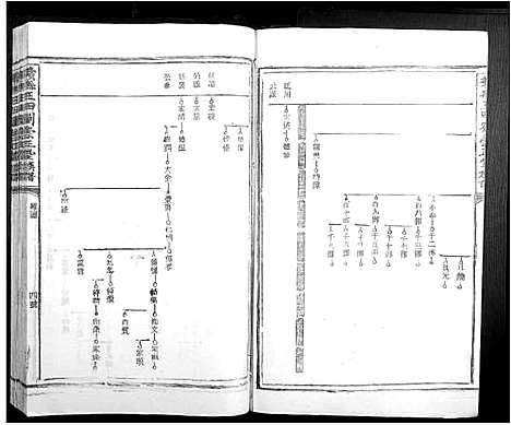 [刘]赣县玉田刘崇正堂族谱 (江西) 赣县玉田刘崇正堂家谱_二.pdf