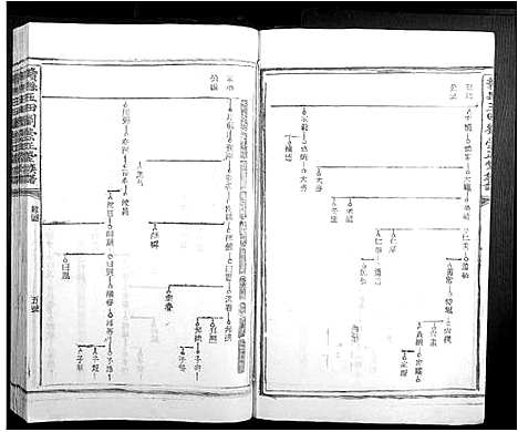 [刘]赣县玉田刘崇正堂族谱 (江西) 赣县玉田刘崇正堂家谱_二.pdf