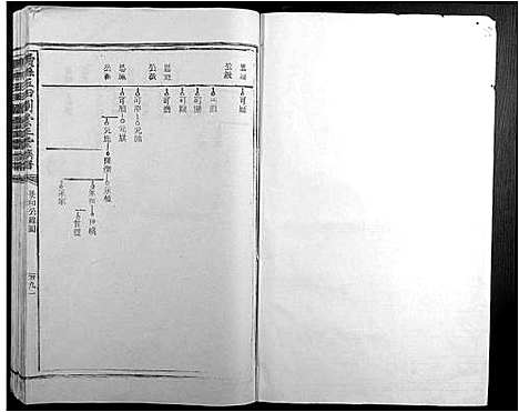 [刘]赣县玉田刘崇正堂族谱 (江西) 赣县玉田刘崇正堂家谱_三.pdf