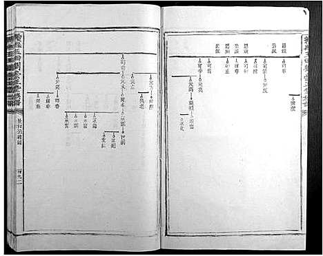 [刘]赣县玉田刘崇正堂族谱 (江西) 赣县玉田刘崇正堂家谱_三.pdf