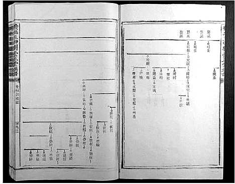 [刘]赣县玉田刘崇正堂族谱 (江西) 赣县玉田刘崇正堂家谱_三.pdf