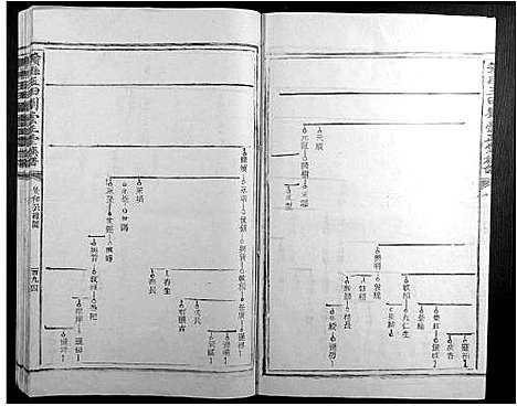 [刘]赣县玉田刘崇正堂族谱 (江西) 赣县玉田刘崇正堂家谱_三.pdf