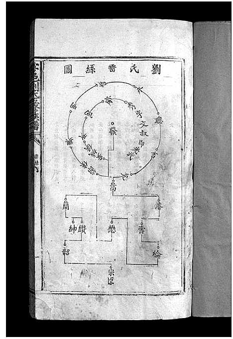 [刘]雩邑刘氏五修族谱_不分卷-雩邑刘氏续修族谱_Yu Du Liu Shi Wu Xiu_雩邑刘氏五修族谱 (江西) 雩邑刘氏五修家谱_二.pdf