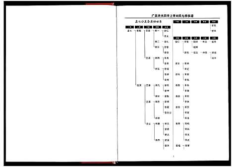 [刘]回辛上堡刘氏七修族谱_存下卷-回新上堡刘氏七修族谱 (江西) 回辛上堡刘氏七修家谱.pdf