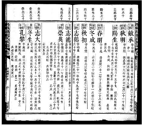 [龙]龙氏族谱_23卷_含首1卷_末1卷-义井龙氏族谱_万载小府龙氏族谱_万载义井龙氏重修族谱_万载义井龙氏族谱 (江西) 龙氏家谱_二.pdf