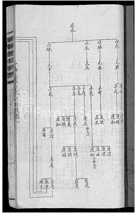 [卢]赣南卢氏族谱_不分卷 (江西) 赣南卢氏家谱_八.pdf