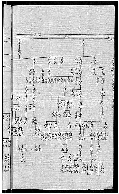 [卢]赣南卢氏族谱_不分卷 (江西) 赣南卢氏家谱_八.pdf