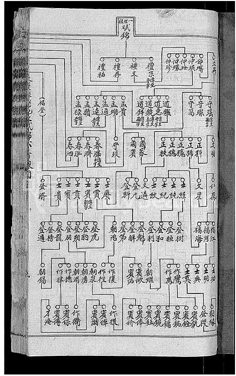 [卢]赣南卢氏族谱_不分卷 (江西) 赣南卢氏家谱_十一.pdf