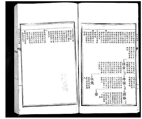 [罗]匡山书院罗氏族谱_6卷 (江西) 匡山书院罗氏家谱_二.pdf