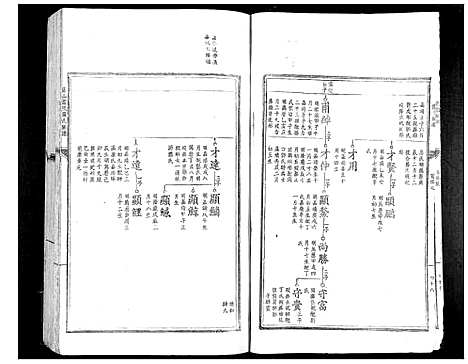 [罗]匡山书院罗氏族谱_6卷 (江西) 匡山书院罗氏家谱_六.pdf