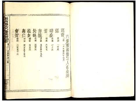 [罗]敖西罗氏八修族谱_卷首前中末_共26本-Ao Xi Luo Shi Ba Xiu_敖西罗氏八修族谱 (江西) 敖西罗氏八修家谱_三.pdf