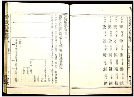 [罗]敖西罗氏八修族谱_卷首前中末_共26本-Ao Xi Luo Shi Ba Xiu_敖西罗氏八修族谱 (江西) 敖西罗氏八修家谱_四.pdf