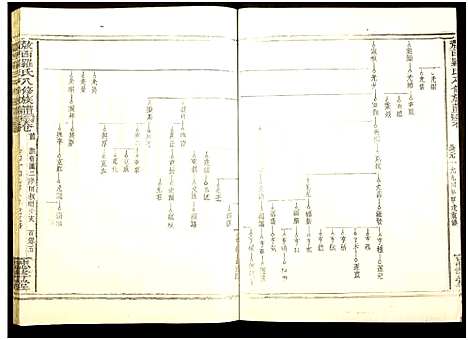 [罗]敖西罗氏八修族谱_卷首前中末_共26本-Ao Xi Luo Shi Ba Xiu_敖西罗氏八修族谱 (江西) 敖西罗氏八修家谱_五.pdf