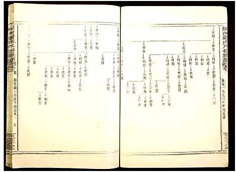 [罗]敖西罗氏八修族谱_卷首前中末_共26本-Ao Xi Luo Shi Ba Xiu_敖西罗氏八修族谱 (江西) 敖西罗氏八修家谱_六.pdf