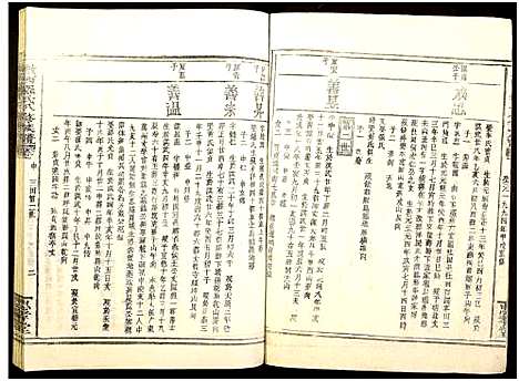 [罗]敖西罗氏八修族谱_卷首前中末_共26本-Ao Xi Luo Shi Ba Xiu_敖西罗氏八修族谱 (江西) 敖西罗氏八修家谱_十二.pdf