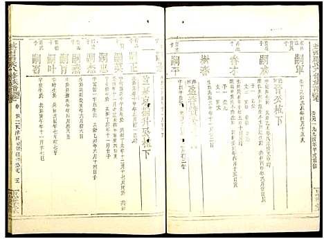 [罗]敖西罗氏八修族谱_卷首前中末_共26本-Ao Xi Luo Shi Ba Xiu_敖西罗氏八修族谱 (江西) 敖西罗氏八修家谱_二十三.pdf