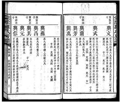 [罗]棠阴罗氏房谱_残4卷-棠阴罗氏房谱_Tang Yin Luo shI Fang Pu (江西) 棠阴罗氏房谱_一.pdf