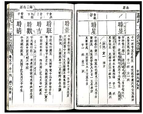 [罗]罗氏十三修宗谱 (江西) 罗氏十三修家谱_十二.pdf