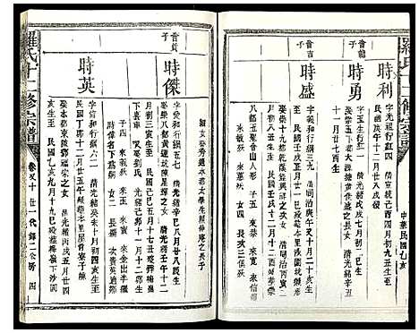 [罗]罗氏十三修宗谱 (江西) 罗氏十三修家谱_十二.pdf