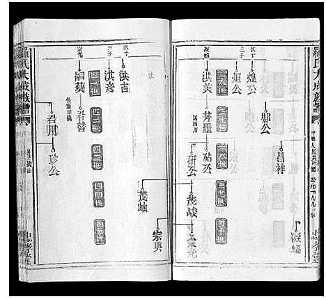 [罗]罗氏大成族谱_8卷首1卷 (江西) 罗氏大成家谱_四.pdf