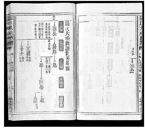 [罗]罗氏大成族谱_8卷首1卷 (江西) 罗氏大成家谱_四.pdf