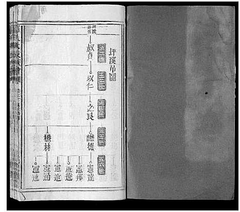 [罗]罗氏大成族谱_8卷首1卷 (江西) 罗氏大成家谱_五.pdf