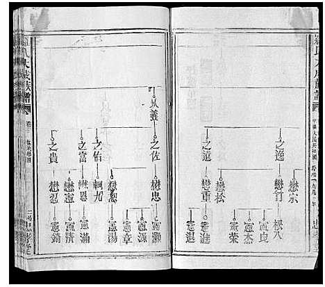 [罗]罗氏大成族谱_8卷首1卷 (江西) 罗氏大成家谱_五.pdf