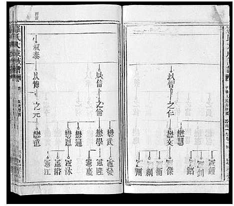 [罗]罗氏大成族谱_8卷首1卷 (江西) 罗氏大成家谱_五.pdf