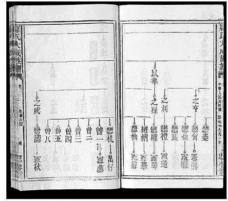 [罗]罗氏大成族谱_8卷首1卷 (江西) 罗氏大成家谱_五.pdf