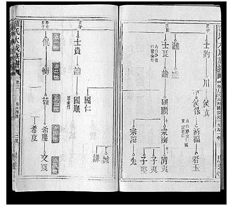 [罗]罗氏大成族谱_8卷首1卷 (江西) 罗氏大成家谱_六.pdf