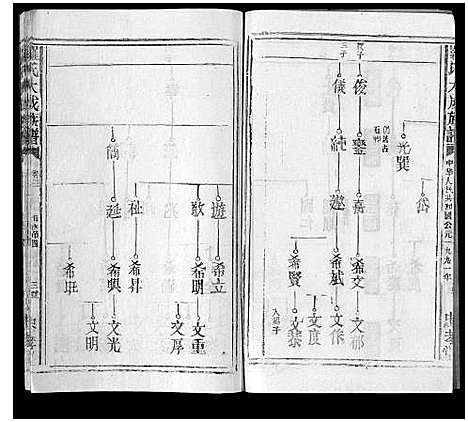 [罗]罗氏大成族谱_8卷首1卷 (江西) 罗氏大成家谱_六.pdf